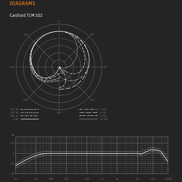 NEUMANN TLM107 BK(国内正規品3年保証)(ノイマン)(TLM 107 BK