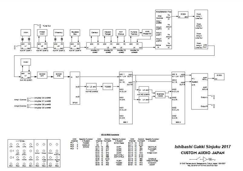 新宿店ペダルホリック×Custom Audio Japan！素晴らしいラックシステム