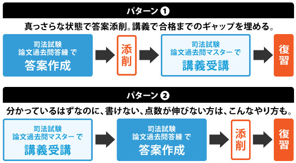 2026年合格目標 司法試験 論文過去問マスター/CBT論文過去問答練