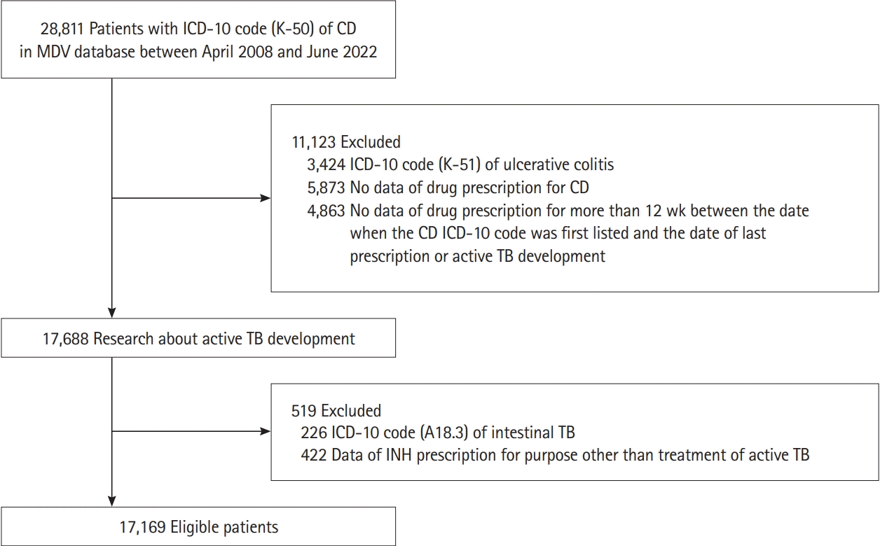 order page - ああ Engineering Delivery Technologies for Optimizing