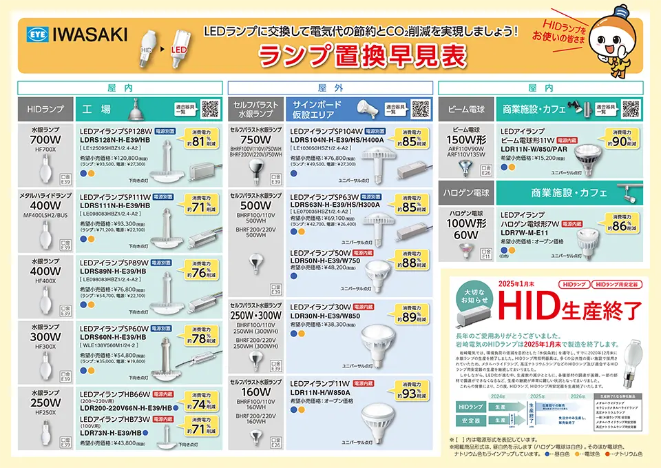 照明器具の省エネ→CO₂の削減 | 岩崎電気からの提案 | 岩崎電気