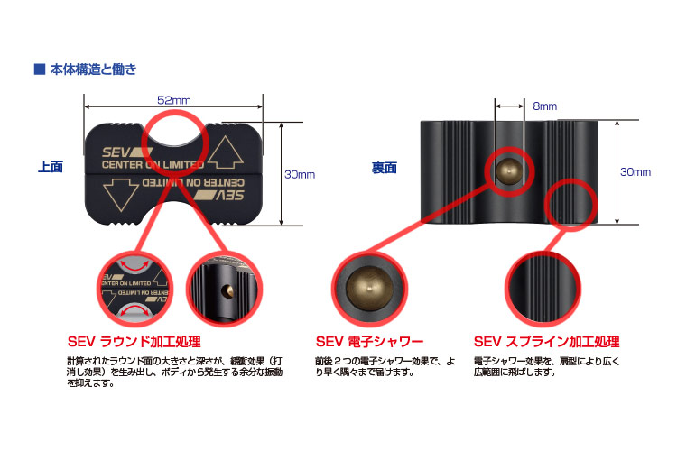 ジェットセット,JETSET,SEVセンターオンリミテッドのご案内