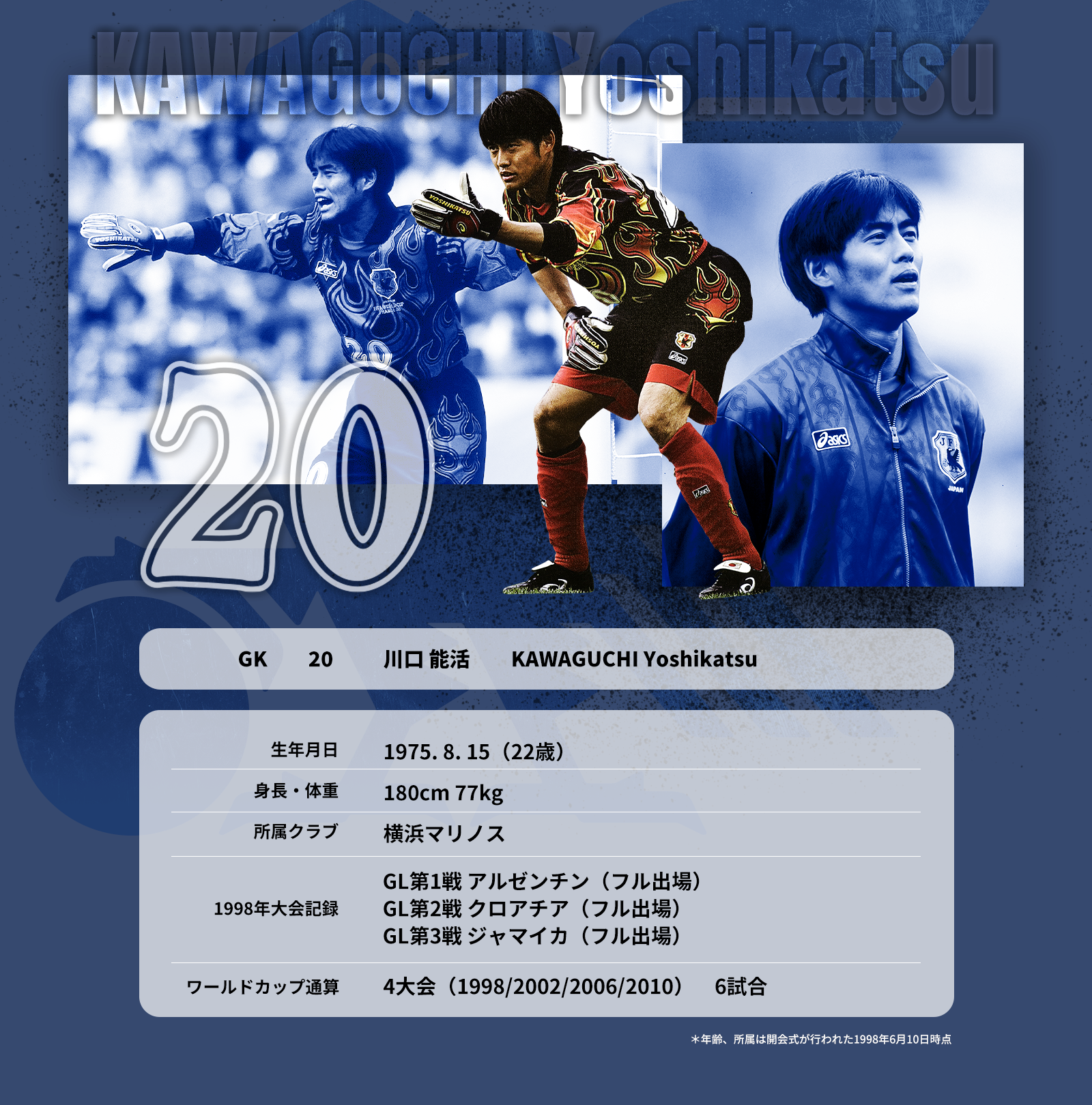 1998 フランス｜ワールドカップヒストリー｜JFA｜公益財団法人日本