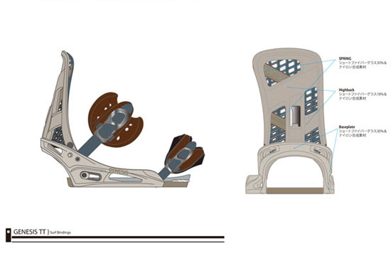 BURTON GENESIS TT レイト限定モデル発売☆│JAU / ジャウー | REMILLA