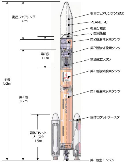 JAXA｜H-IIAロケットの概要
