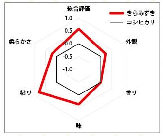 今月の農業（2024年1月）｜営農事業（営農のこと）｜JAグリーン