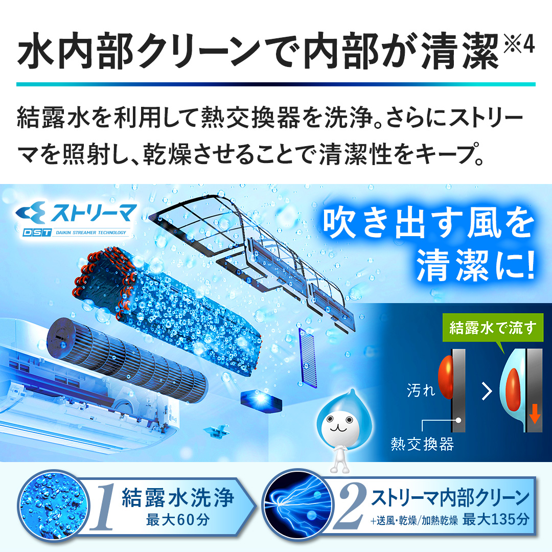 ダイキン エアコン エアコン Fシリーズ 主に6畳 AN225AFS-W 下取り