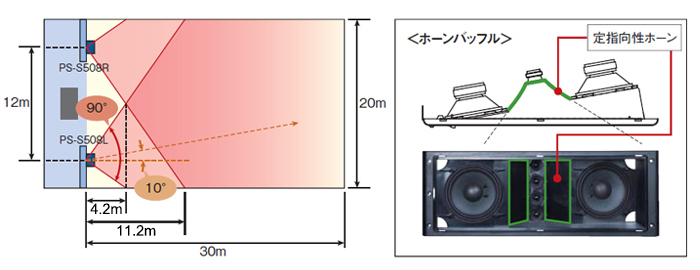 主な特長 | アレイスピーカー PS-S508L/PS-S508R | スピーカー（プロ