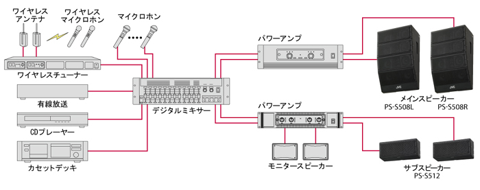 システム構成例 | アレイスピーカー PS-S512 | スピーカー（プロ