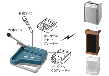 ワイヤレスミキサー WM-PM30 | ワイヤレスシステム | JVC