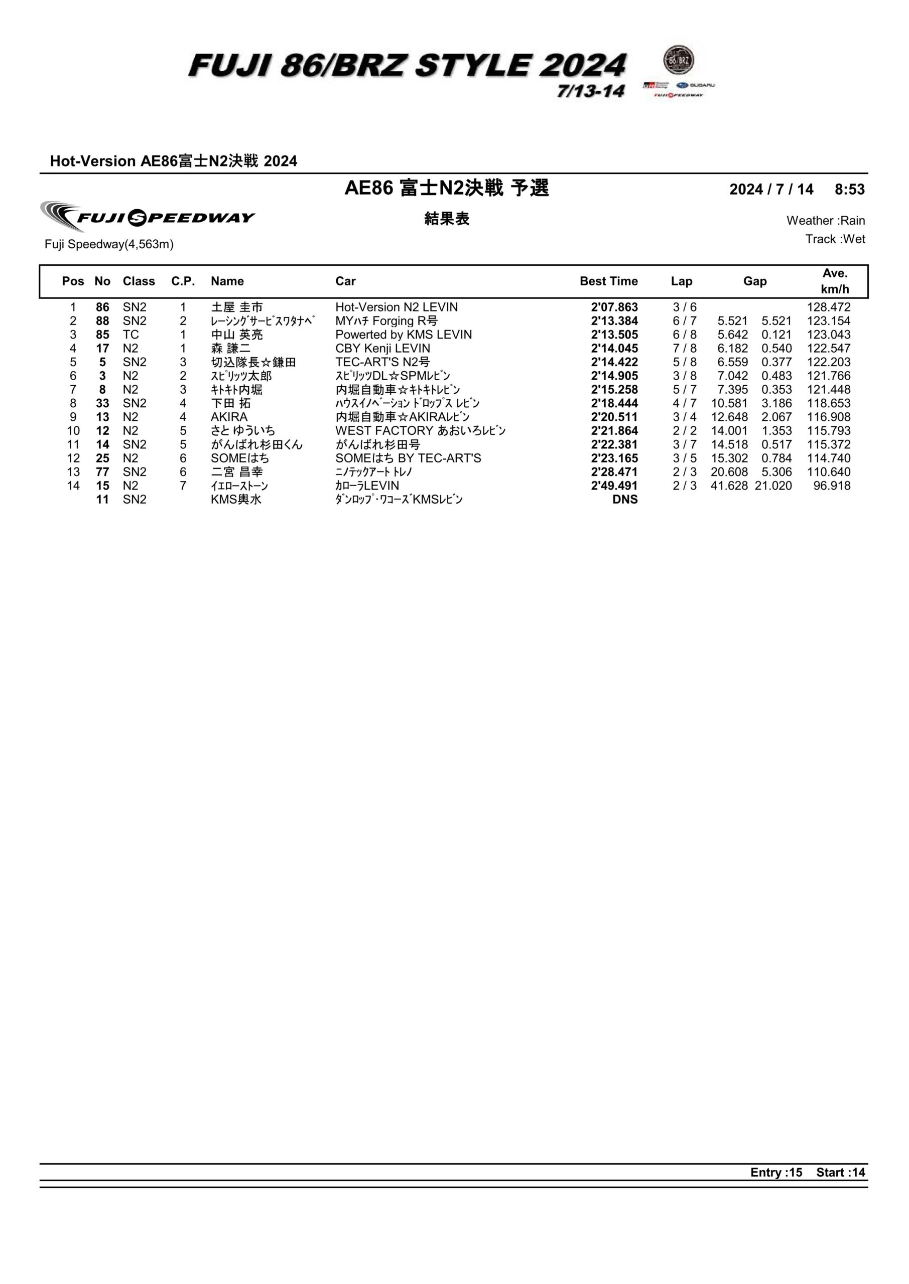Hot-Version AE86 N2決戦 富士 2024 結果発表 | 土屋圭市オフィシャル