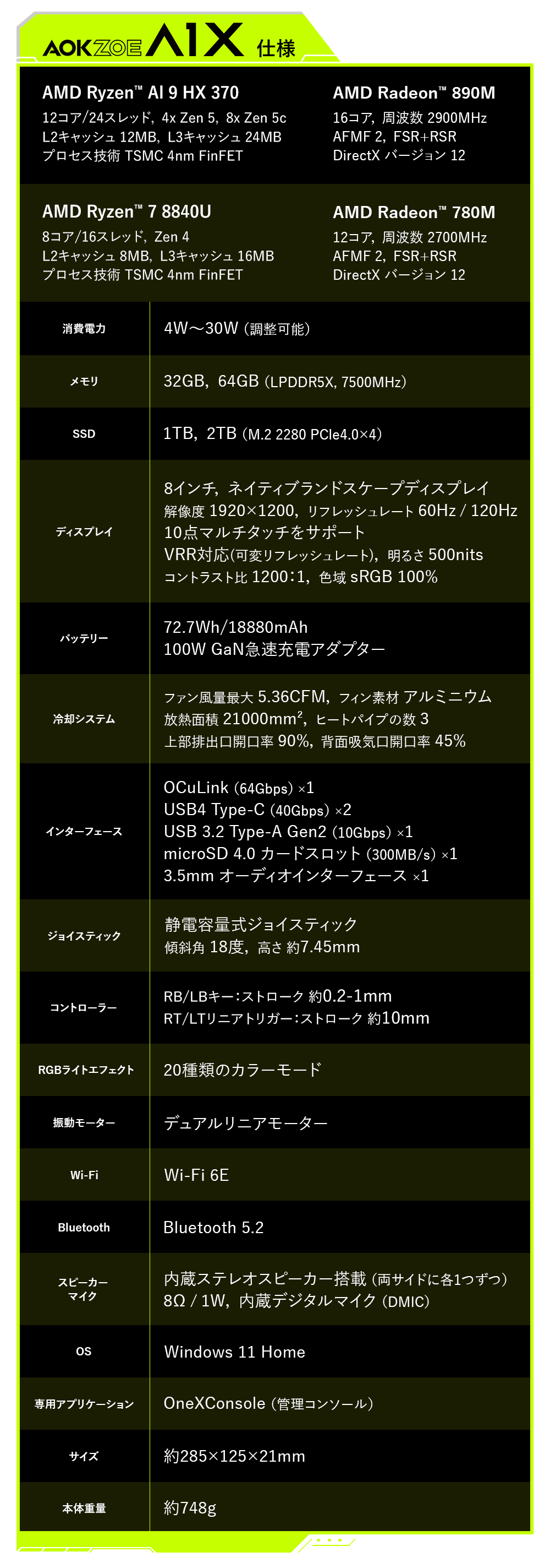 AOKZOE A1X 国内正規版（Ryzen AI 9 HX 370/Ryzen 8840U）Windows 11