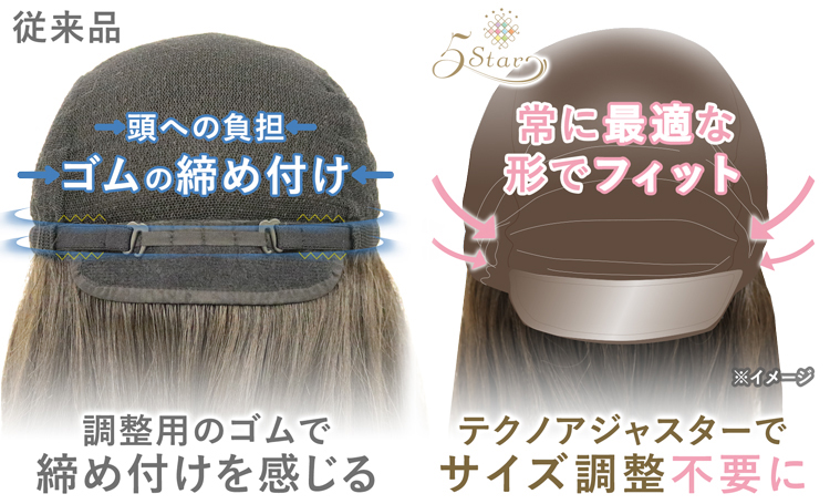 医療用ウィッグ：ファイブスター 抗がん剤治療・脱毛症の方に · 医療用