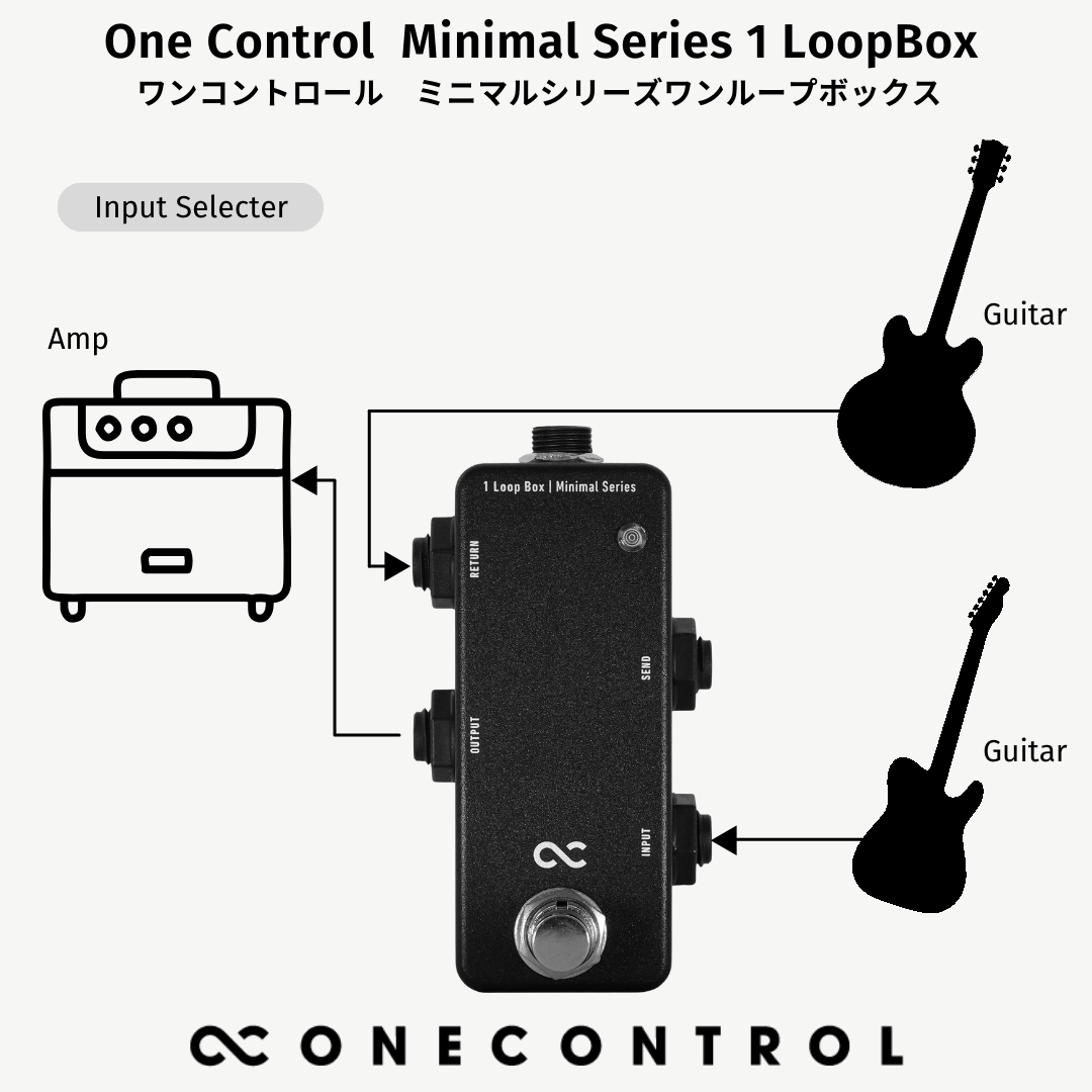 One Control Minimal Series 1 Loop Box – OneControl