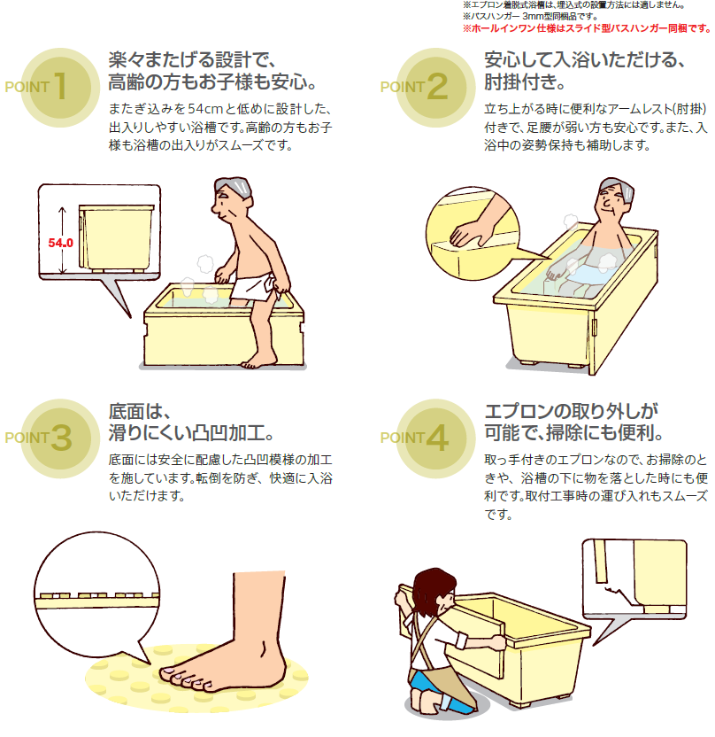 KFP110TGH2 FRP浴槽 1095×781×540mm ホワイト （底面エンボス