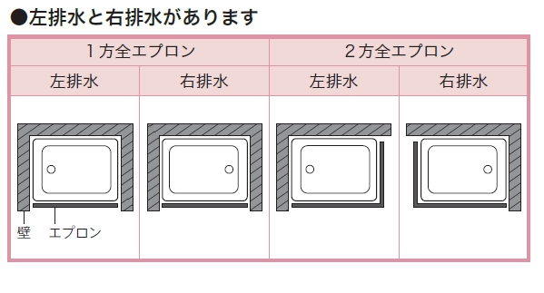 KFP110TGH2 FRP浴槽 1095×781×540mm ホワイト （底面エンボス