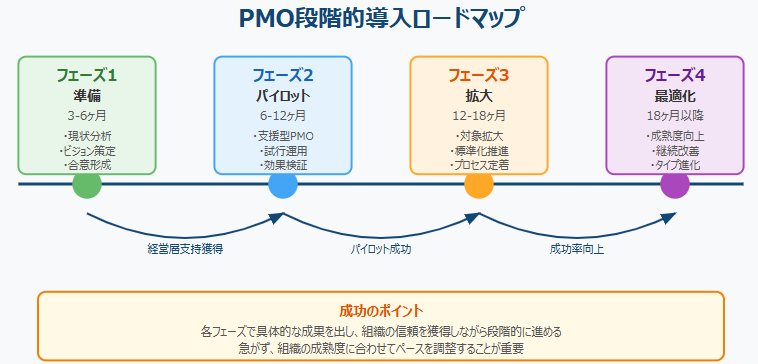 PMO導入の真実：プロジェクトマネジメント改革のメリット・デメリット