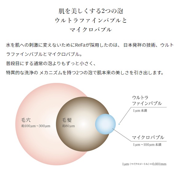 MTG ReFa FINE BUBBLE S リファファインバブルS