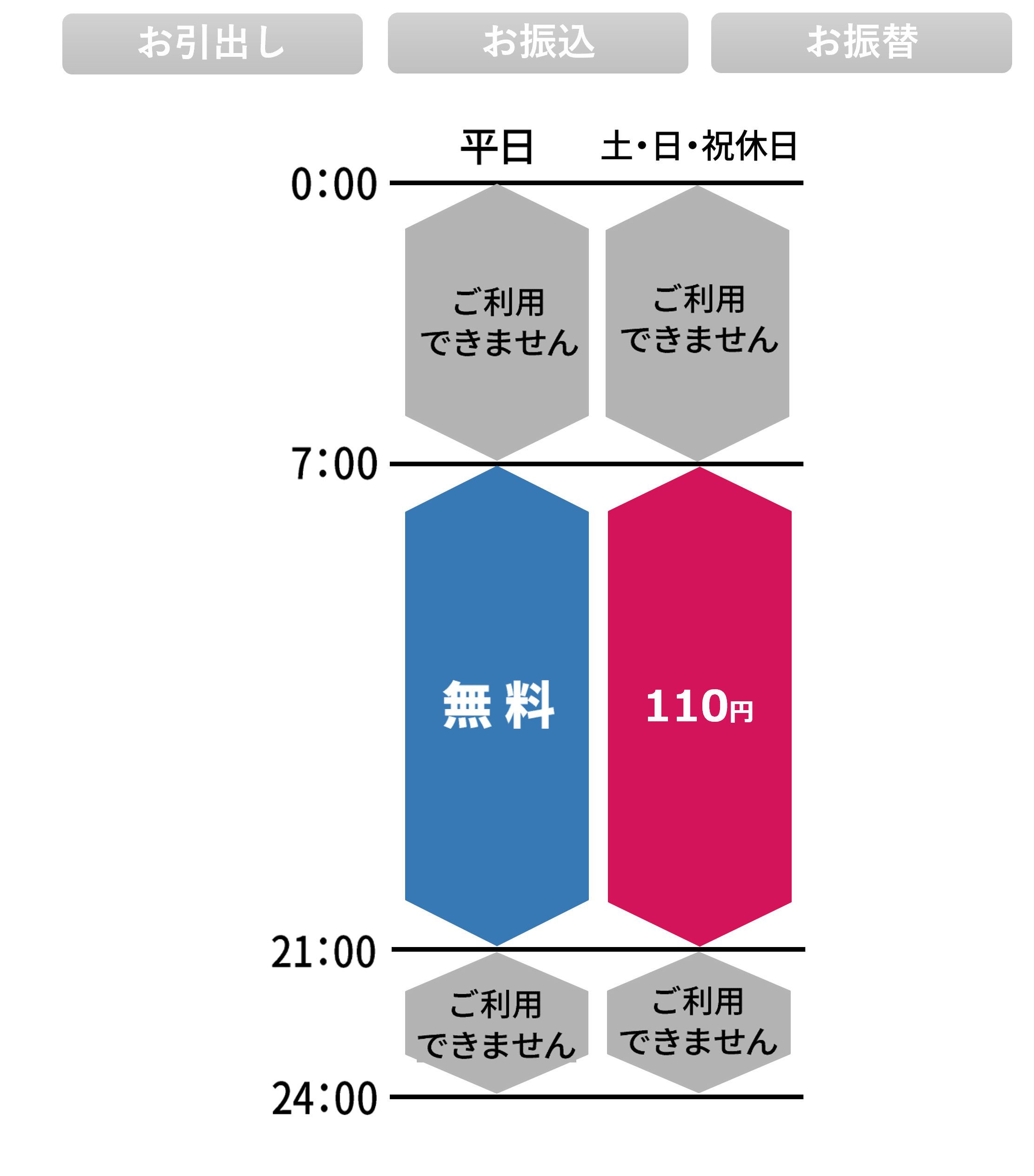 ATMご利用時間・ご利用手数料 | OKBのATM | 個人のお客さま | 大垣共立銀行