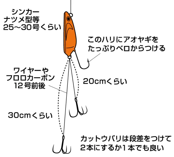 カットウフグ X H-150 - 11,300円 : 海釣り、船釣り専門店の沖三昧
