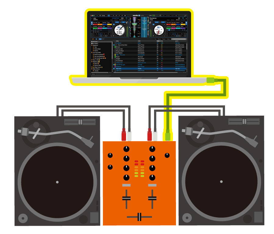 DJ MIX録音可能！】オーディオインターフェース内蔵DJミキサーが買いな