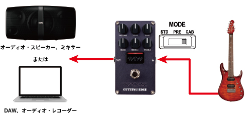 VOXのエフェクター、MYSTIC EDGE のご紹介です。