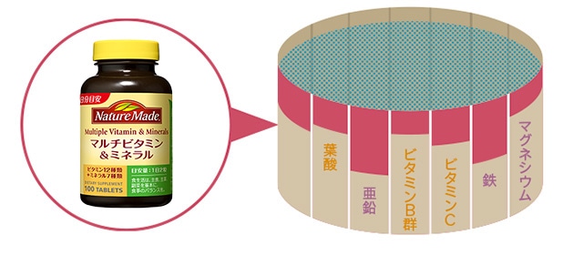 ネイチャーメイド マルチビタミン＆ミネラル｜【大塚製薬の公式通販