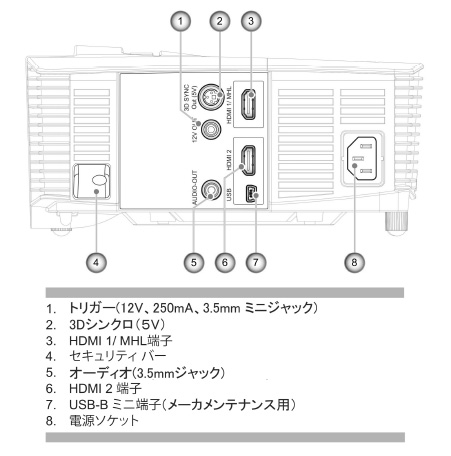 Optoma ～世界に選ばれているDLPプロジェクター「オプトマ