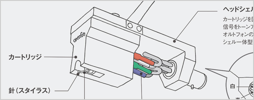 ortofon カートリッジ 専用ページ Accessories | ortofon
