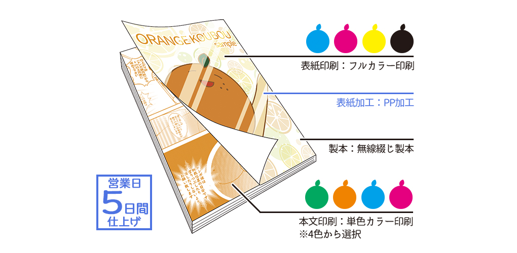 感謝祭】表紙フルカラー×本文単色ピックアップカラーPPセット | 冊子