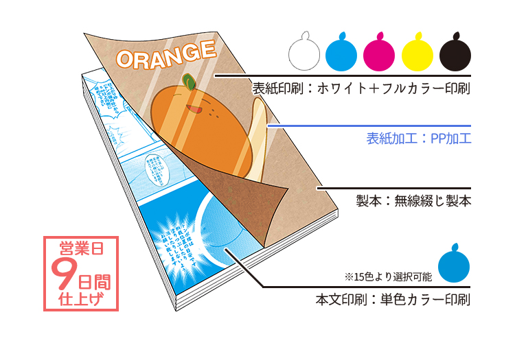 ホワイトトナーPPセット(本文色刷り) | 冊子印刷 | 同人誌印刷と同人