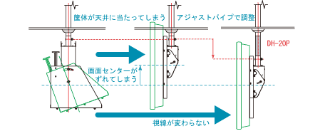 DH-480｜ディスプレイ天吊金具｜取付金具（ハンガー）｜製品情報｜オーエス