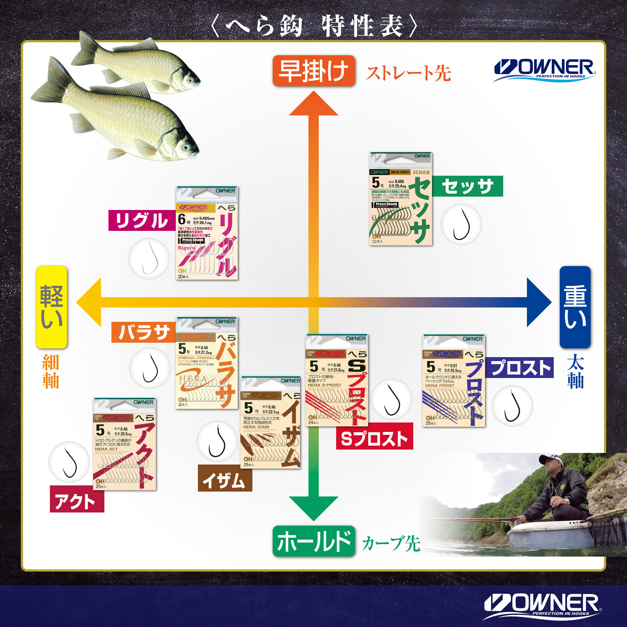 OH茶 へらS－プロスト | 株式会社オーナーばり｜海釣り仕掛け、投げ