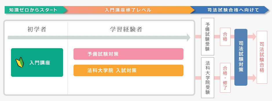 司法試験｜LEC東京リーガルマインド