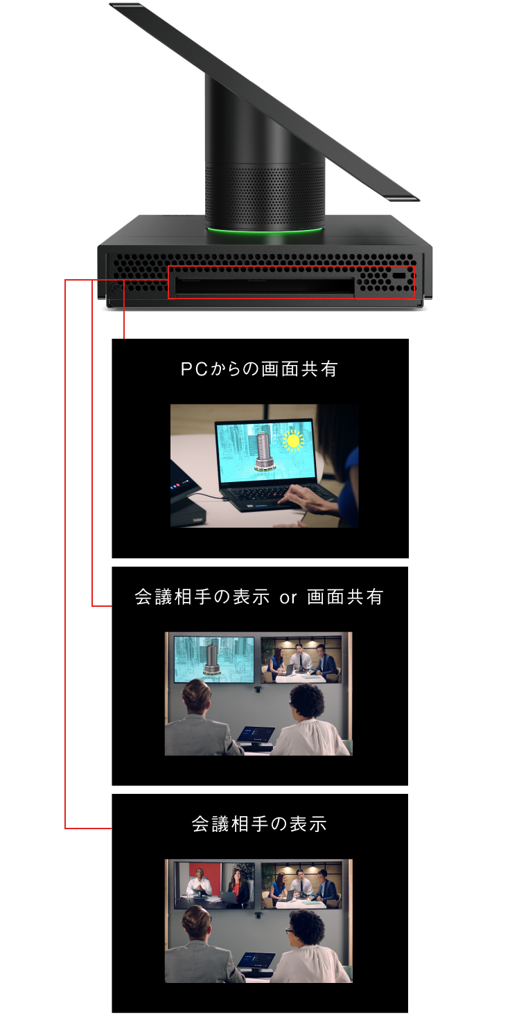 ビジネスをもっとスマートに｜Lenovo Japan