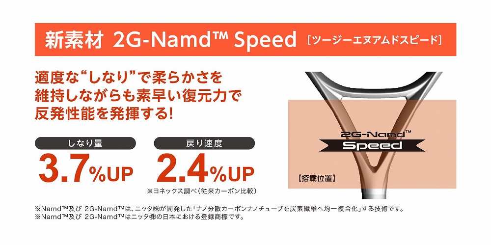 2023年モデル】ヨネックス(YONEX)テニスラケット アストレル100