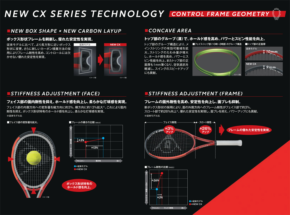 2024年モデル】ダンロップ（DUNLOP）テニスラケット CX 200 DS22402