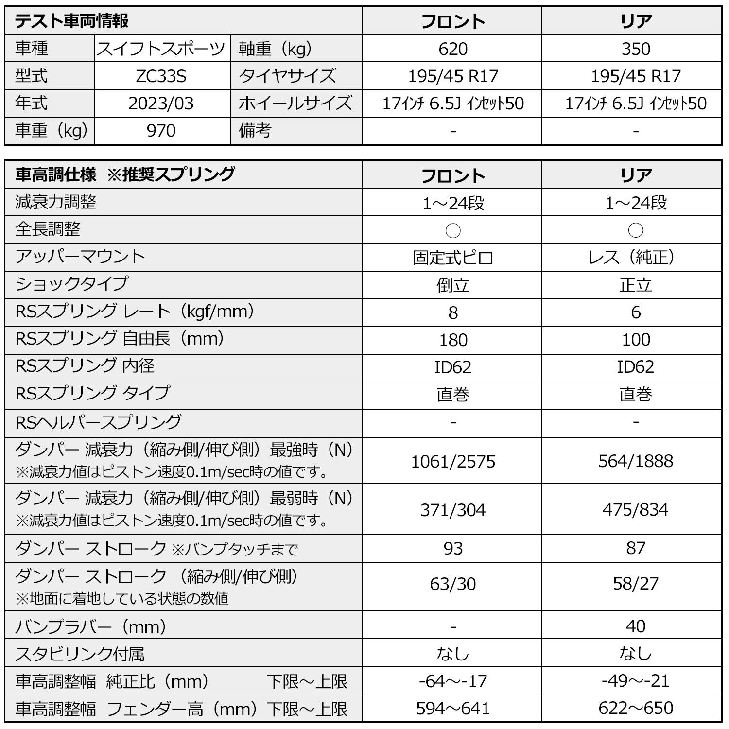 LARGUS ONLINE SHOP / スズキ スイフトスポーツ ZC33S 2WD SpecSR 車