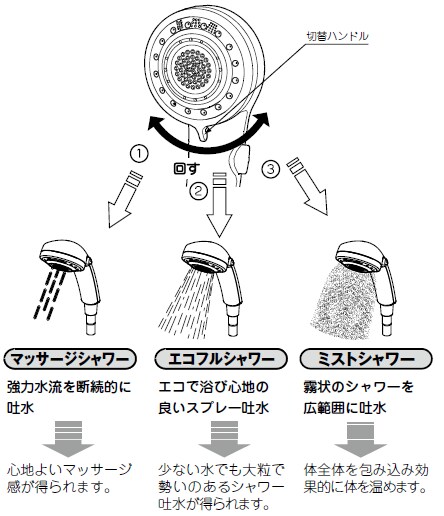 LIXIL | お客さまサポート | エコフル多機能シャワー GMS-1623 TOP