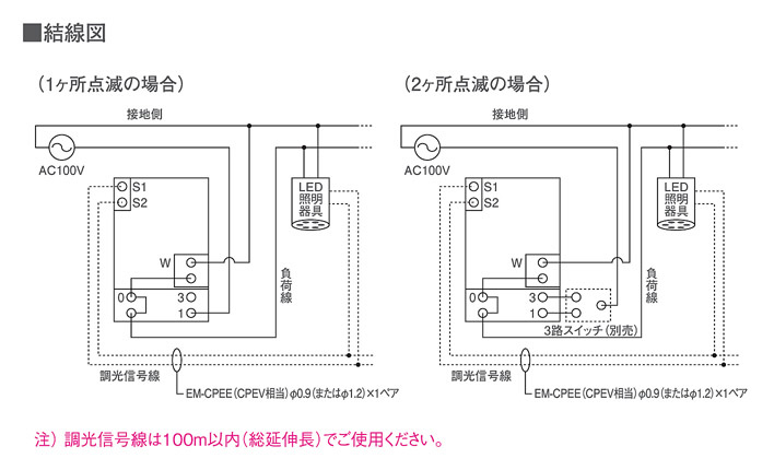 パナソニック電工 PANASONIC LEDライコン NQ20355 | 商品紹介 | 照明