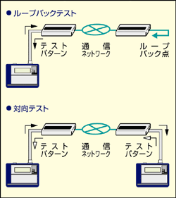 LE-1100 プロトコルアナライザ | LINEEYE