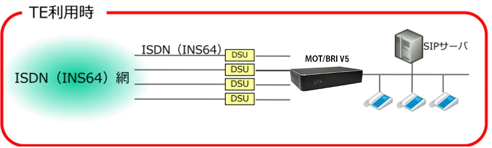 VoIPゲートウェイ - クラウドPBX モッテル