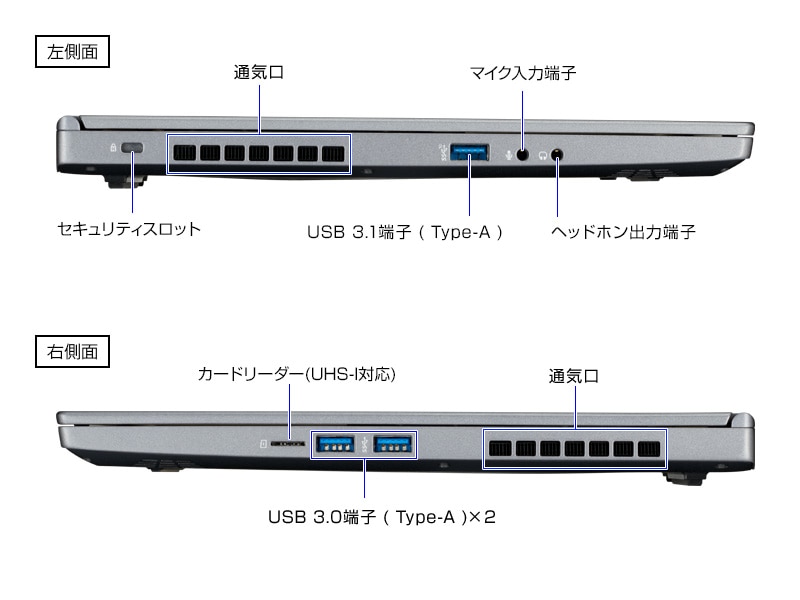 DAIV 5N (プレミアムモデル) [ Windows 11 ] クリエイター向けノート