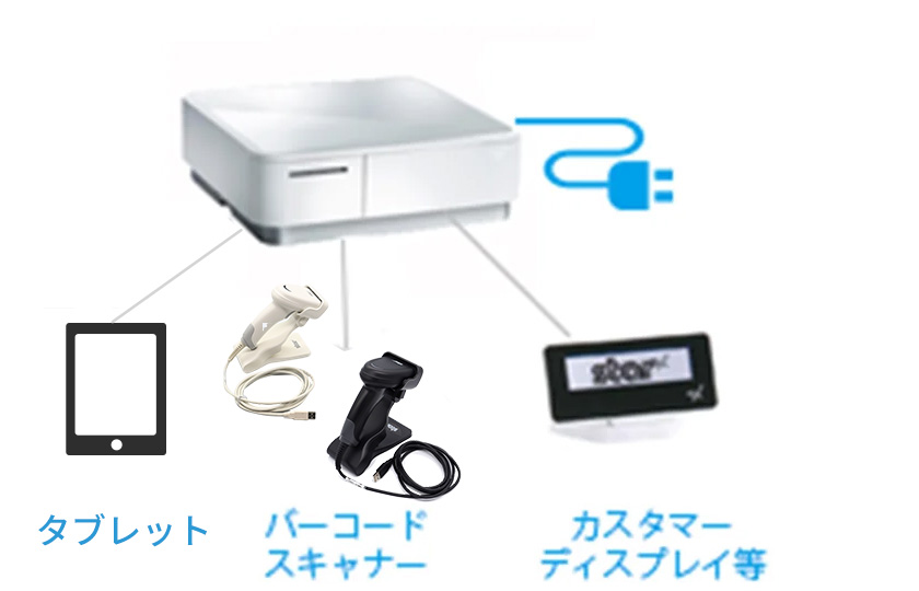 レシートプリンター・キャッシュドロアー一体型mPOPシリーズ | 株式