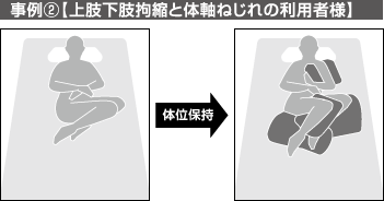 エアマットレス】オスカー｜マットレス｜製品情報｜株式会社モルテン
