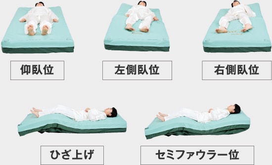 エアマットレス】オスカー｜マットレス｜製品情報｜株式会社モルテン