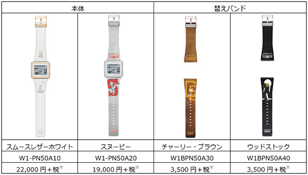 スヌーピーとスポーツがテーマとなった腕時計スマートキャンバスが発売