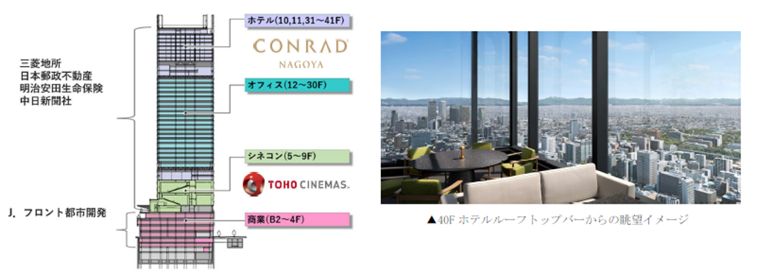 仮称）錦三丁目25番街区計画」の建物名称を 「ザ・ランドマーク名古屋