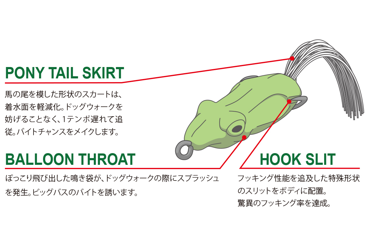 PONY FROG | Megabass-メガバス