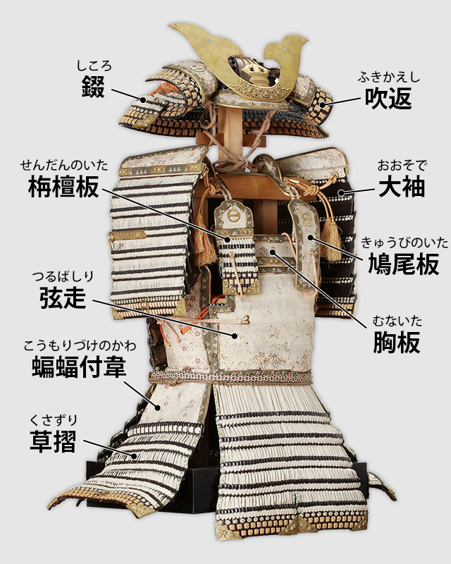 鎧とは？名称と役割／名古屋刀剣博物館・名古屋刀剣ワールド